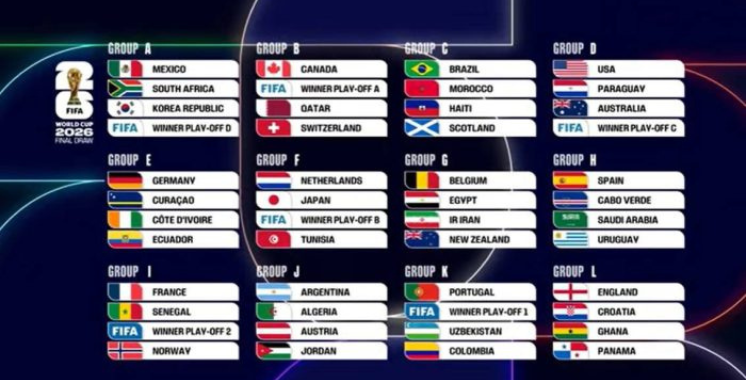 Le Maroc dans le groupe C avec le Brésil, l’Écosse et Haïti – Aujourd&rsquo;hui le Maroc