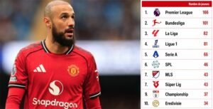 La Premier League écrase le football mondial – Aujourd&rsquo;hui le Maroc